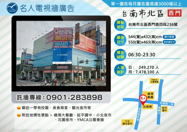 台南市北區西門路&和緯路口